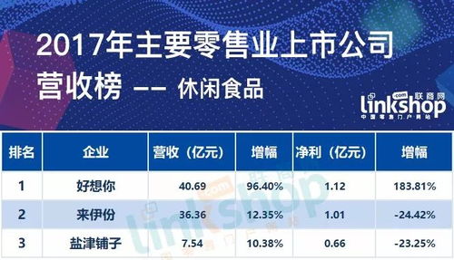 2017年中国零售上市公司营收百强榜